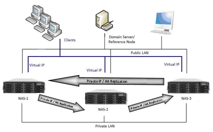 PROWARE-proNAS 3.1 Enhances HA