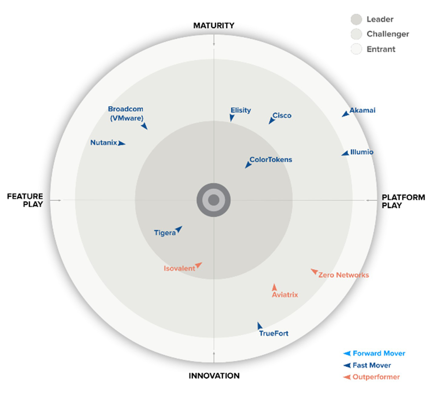 proware_gigaom_radar_2024