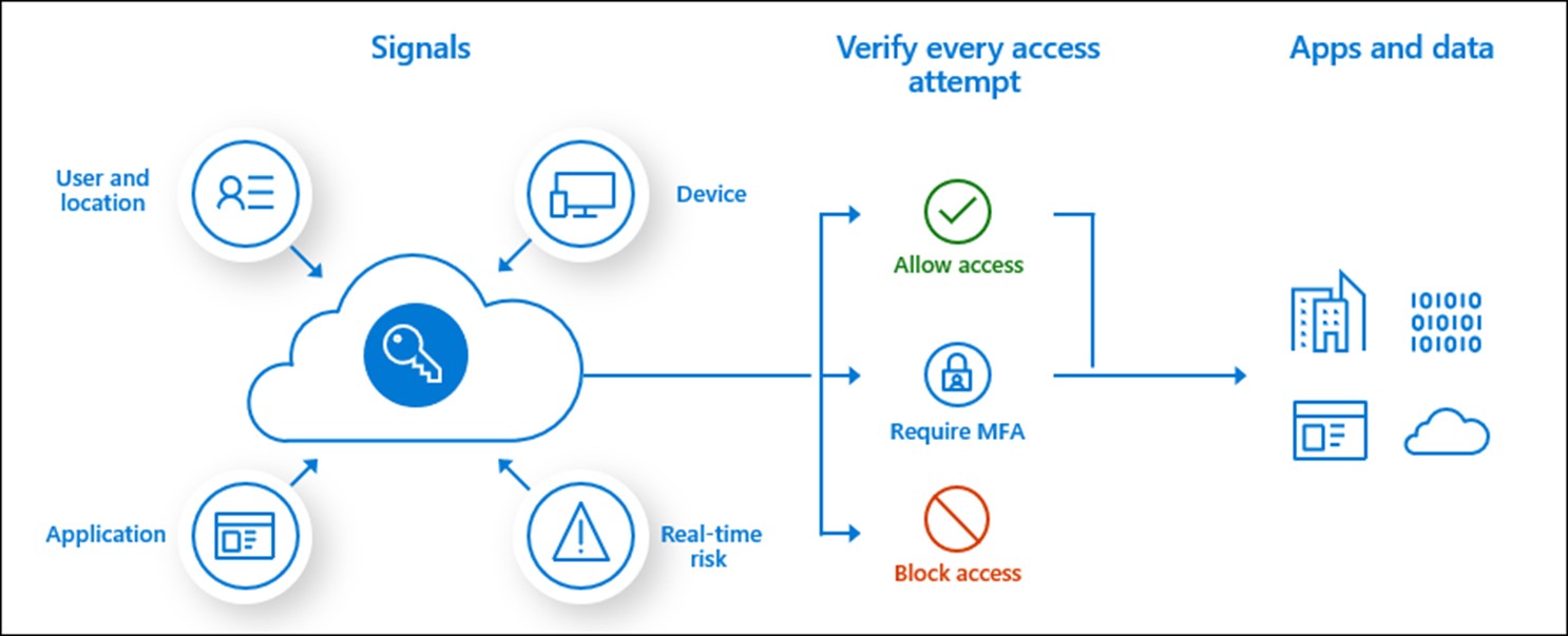 proware_silverfort_financial