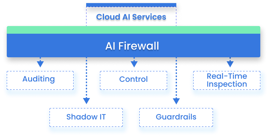 agat-pragatix-merged-platforms-ai-suite-mobile